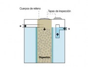 Filtro Percolador (F.P)