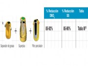 Filtro Percolador (F.P)