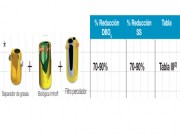 Filtro Percolador (F.P)