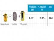 Filtro Percolador (F.P)