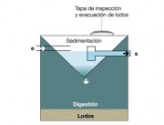 Depuradora Biolofica Imhoff (B.I.)