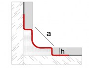 Novoescuadra Acero Inox Plus Rincon