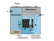 Separador de Hidrocarburos Otto