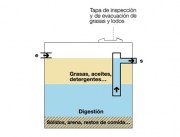 Separador de Grasas (S.G.)