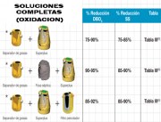 Soluciones completas por oxidacion