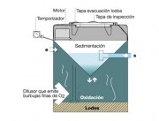 Estacion Depuracion SuperPlus (SP)