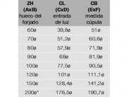 Medidas claraboyas circular