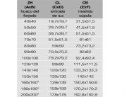 Medidas claraboyas cuadradas