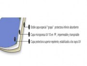 Lamina Impermeable Riwega USB Classic Light