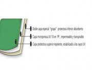 Lamina Impermeable Riwega USB Classic